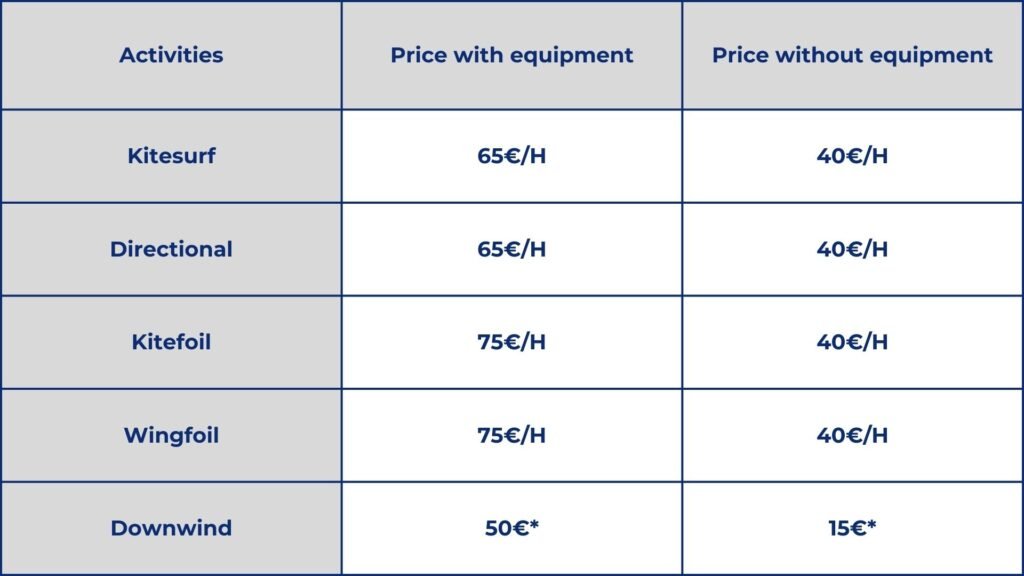 Price list of kitevoyage for the kitesurf, wingfoil and downwind.